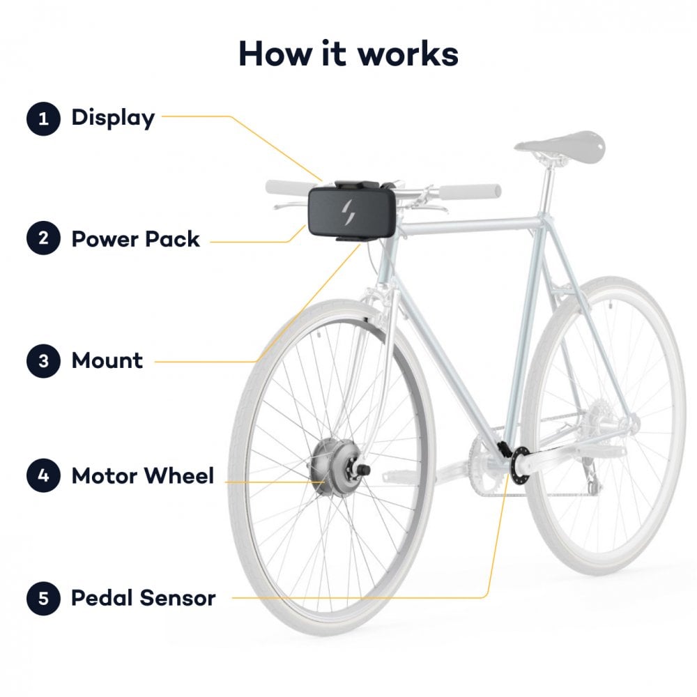 Swytch eBike Conversion Kit